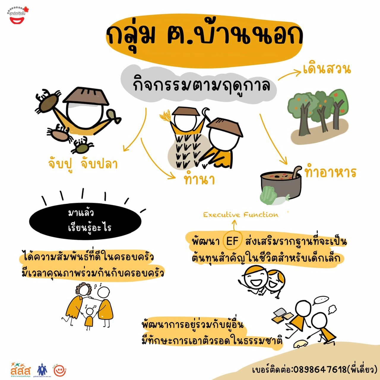 อุตรดิตถ์ติดยิ้ม สานพลังเปลี่ยนทุกที่เป็น แหล่งเรียนรู้ เด็ก-เยาวชน อุตรดิตถ์ติดยิ้ม สานพลังเปลี่ยนทุกที่เป็น แหล่งเรียนรู้ เด็ก-เยาวชน