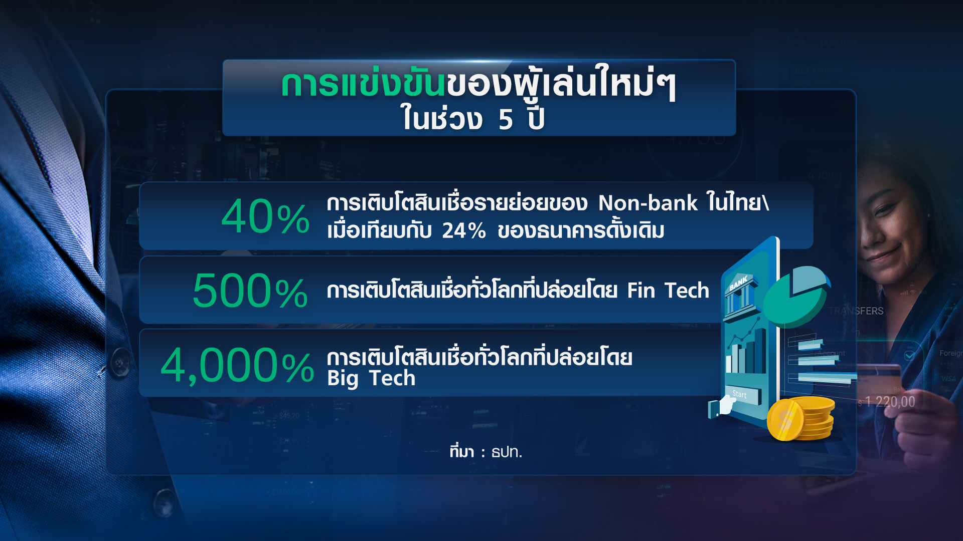 “Virtual Bank” ก้าวต่อไประบบการเงินไทยยุคดิจิทัล “Virtual Bank” ก้าวต่อไประบบการเงินไทยยุคดิจิทัล