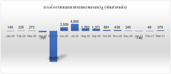 การจ้างงานสหรัฐอาจทำให้ราคาทองคำผันผวน โดย ฮั่วเซ่งเฮง การจ้างงานสหรัฐอาจทำให้ราคาทองคำผันผวน โดย ฮั่วเซ่งเฮง