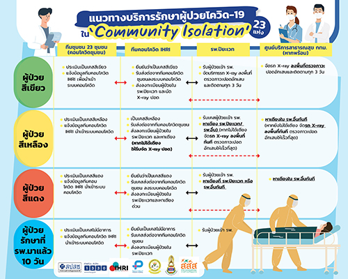 เปิดช่องทางไลน์-สายด่วน 1330 ช่วยเหลือดูแลผู้ป่วยโควิด-19 ที่บ้าน เปิดช่องทางไลน์-สายด่วน 1330 ช่วยเหลือดูแลผู้ป่วยโควิด-19 ที่บ้าน