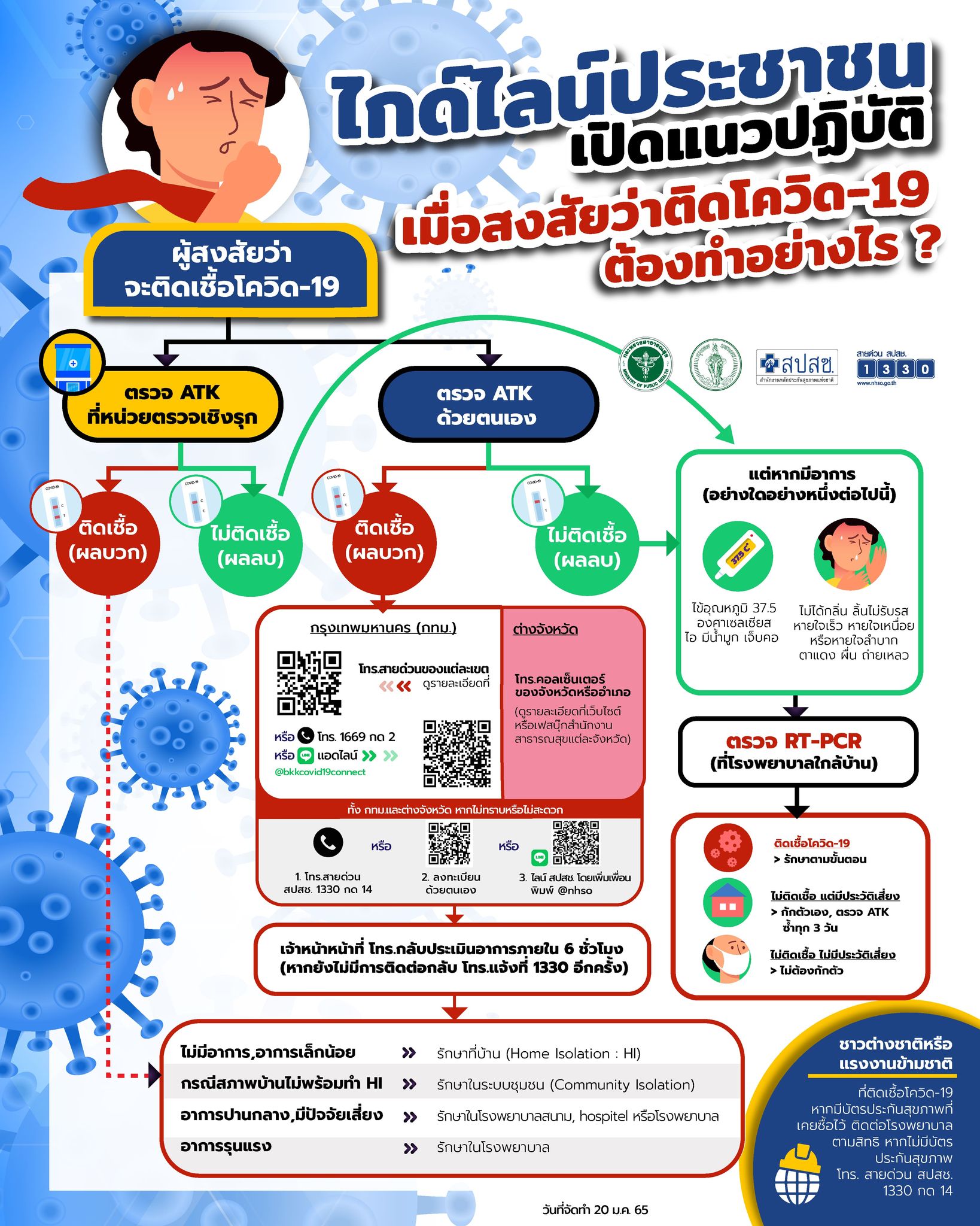 5 สัญญาณเตือนอาการป่วยโควิด-19 แบบรุนแรง ที่ควรนำส่งโรงพยาบาล