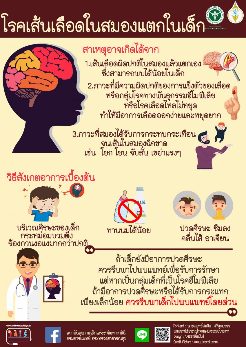 โรคเส้นเลือดในสมองแตกในเด็ก มีอาการอย่างไร? เปิดวิธีสังเกตเบื้องต้น