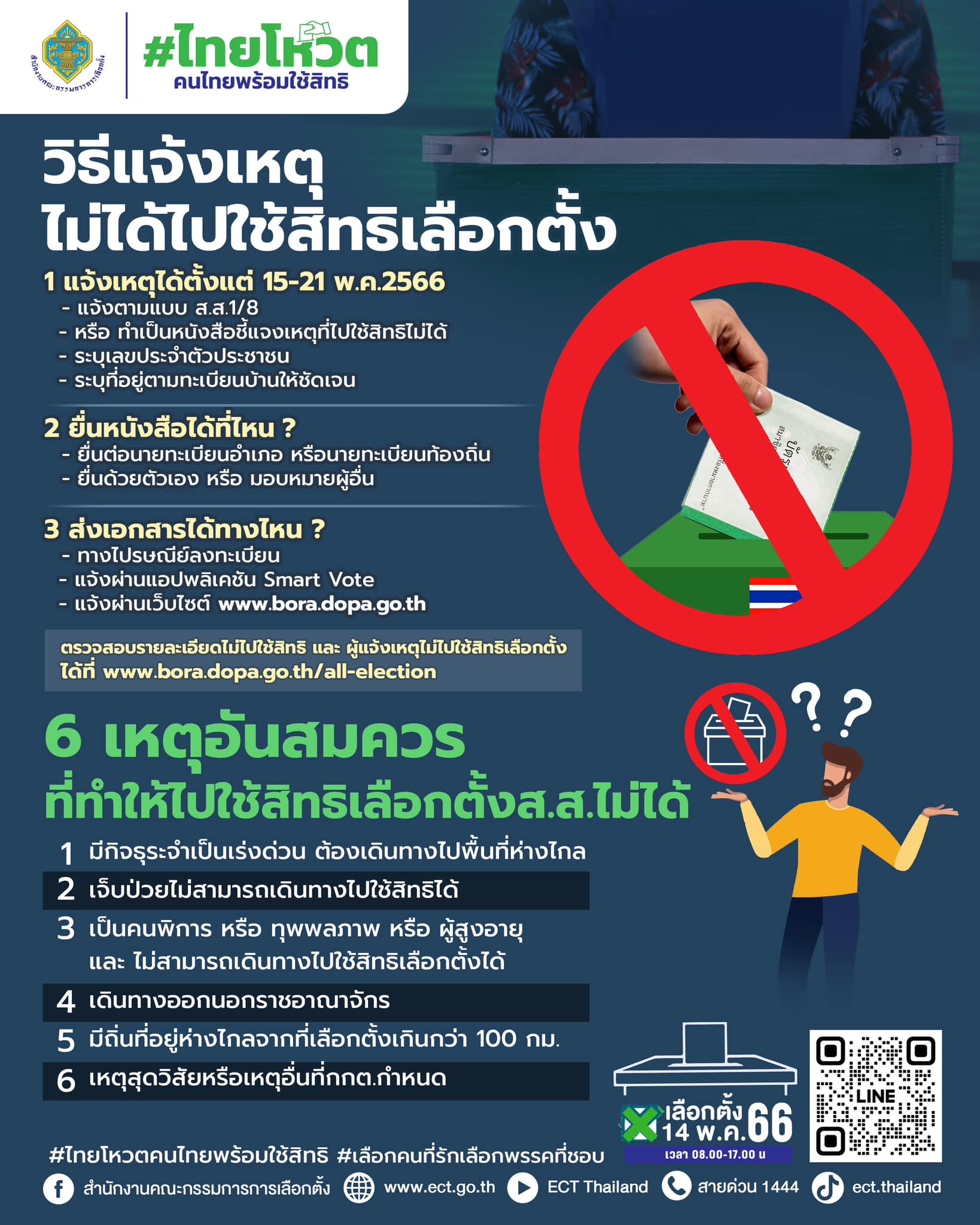 เลือกตั้ง 2566 แจ้งเหตุไม่ไปใช้สิทธิเลือกตั้ง 2566 21 พฤษภาคม เป็นวันสุดท้าย เลือกตั้ง 2566 แจ้งเหตุไม่ไปใช้สิทธิเลือกตั้ง 2566 21 พฤษภาคม เป็นวันสุดท้าย