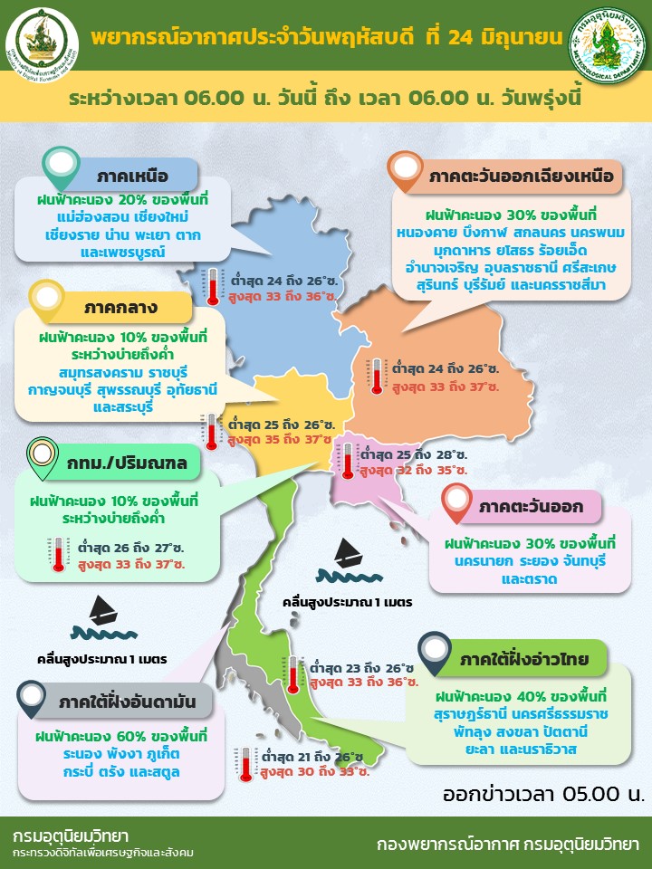 สภาพอากาศ โดย กรมอุตุนิยมวิทยา ประจำวันที่ 24 มิ.ย. 2564