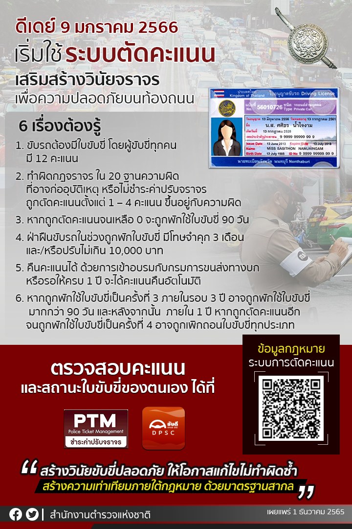 ตัดแต้มใบขับขี่ เริ่ม 9 ม.ค.66 เช็กเกณฑ์การตัด-ช่องทางดูคะแนนที่นี่!