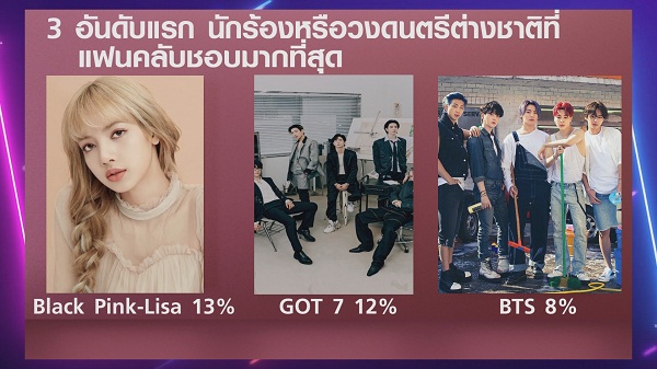 ชื่อแฟนด้อม ตัวแทนความรัก แฟนคลับ และศิลปิน  (มีคลิป)