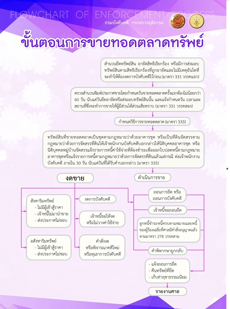 ซื้อบ้านจากกรมบังคับคดี แต่เจ้าของเดิมไม่ย้ายออกต้องทำอย่างไร? ซื้อบ้านจากกรมบังคับคดี แต่เจ้าของเดิมไม่ย้ายออกต้องทำอย่างไร?