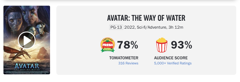 โกยแล้ว15,000ล้านบาท!! รายได้สุดสัปดาห์แรก 'Avatar 2' สุดปัง ดูแล้วต้องขอดูซ้ำ โกยแล้ว15,000ล้านบาท!! รายได้สุดสัปดาห์แรก 'Avatar 2' สุดปัง ดูแล้วต้องขอดูซ้ำ