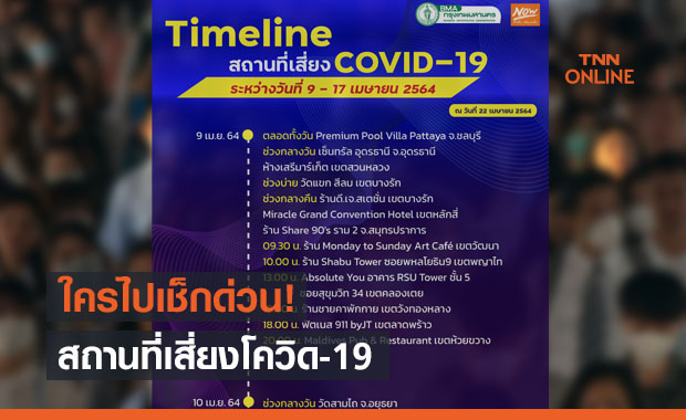 เช็กข้อมูลด่วน! กทม.อัปเดตสถานที่เสี่ยงโควิดเพิ่ม ทั้งห้างดัง-ร้านอาหาร