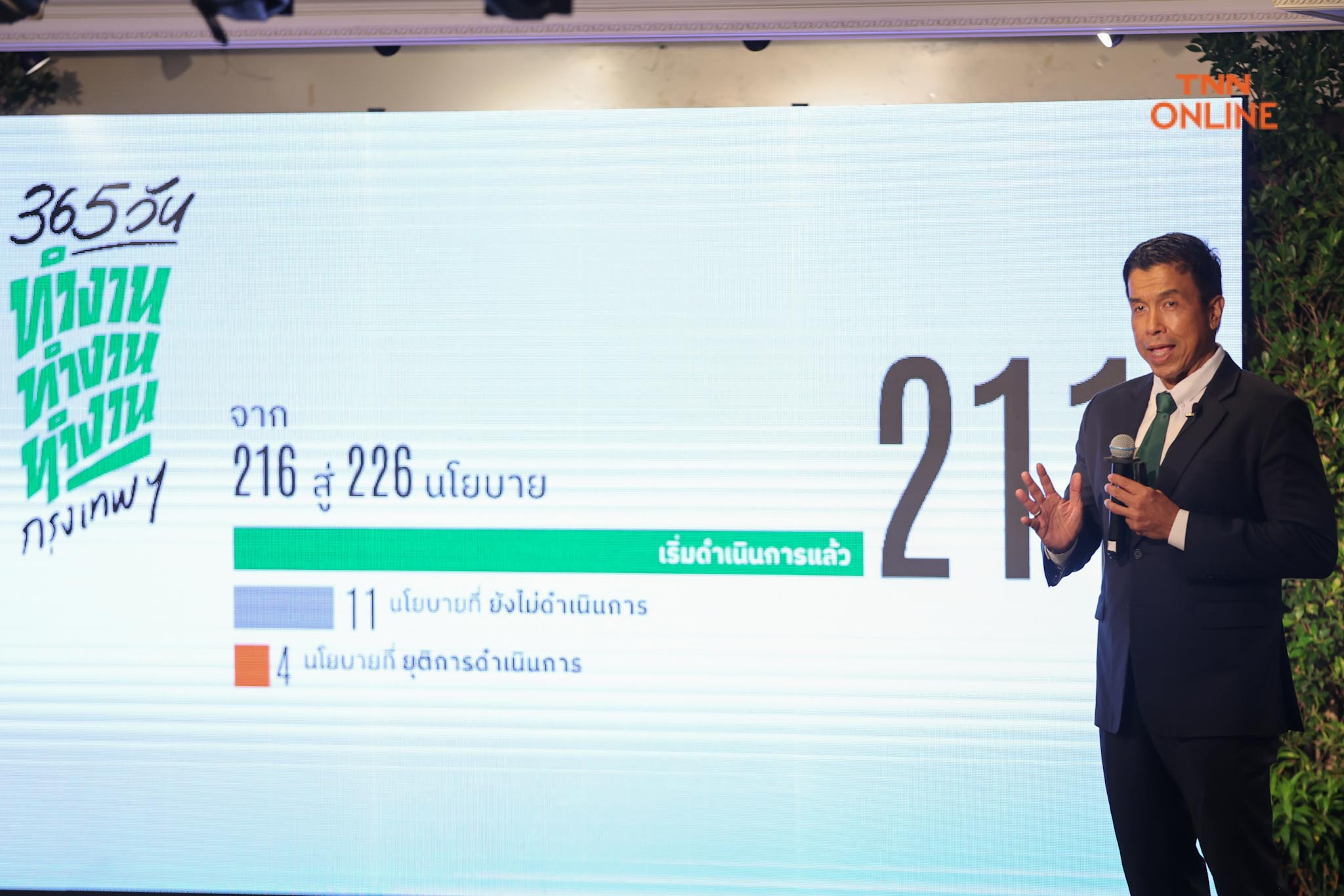 “ชัชชาติ” แถลงผลงาน 1 ปี พร้อมเดินหน้าทำงานแบบไร้รอยต่อ “ชัชชาติ” แถลงผลงาน 1 ปี พร้อมเดินหน้าทำงานแบบไร้รอยต่อ