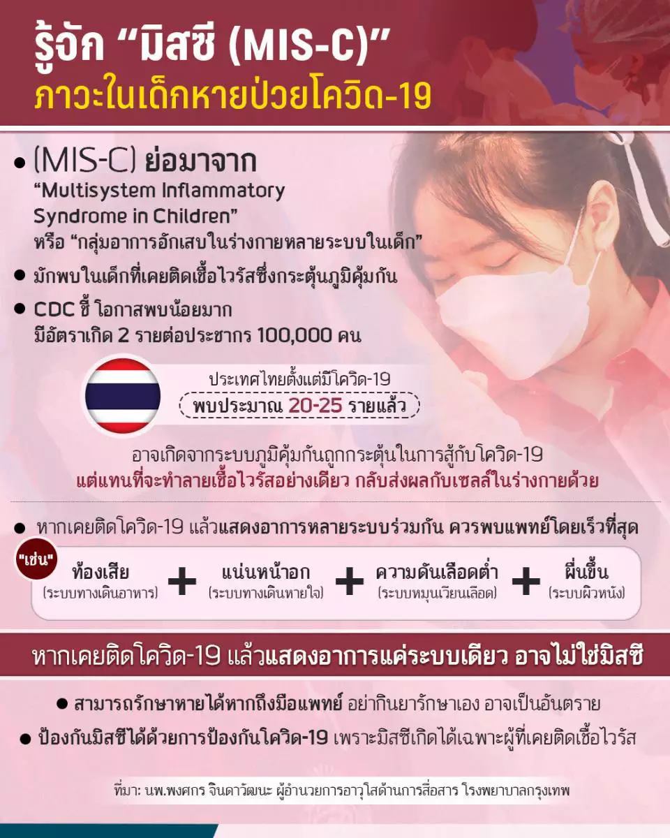 ค่ารักษาเป็นแสน!  “อาการมิสซี” ในเด็กหลังติดโควิด ฉีดวัคซีนป้องกันถูกกว่า
