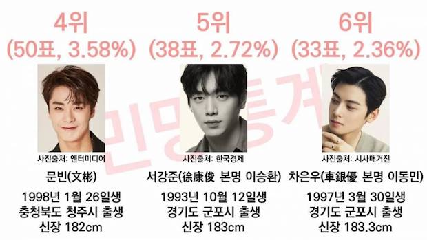 หนุ่มฮอตกิมจิ!! ขวัญใจชาวเพศทางเลือกในเกาหลีใต้ หนุ่มฮอตกิมจิ!! ขวัญใจชาวเพศทางเลือกในเกาหลีใต้