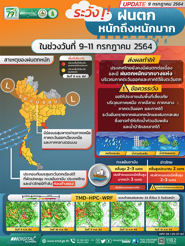 เตือน! ทั่วไทยเจอฝนกระหน่ำ 9-11 ก.ค. ระวังน้ำท่วมฉับพลัน