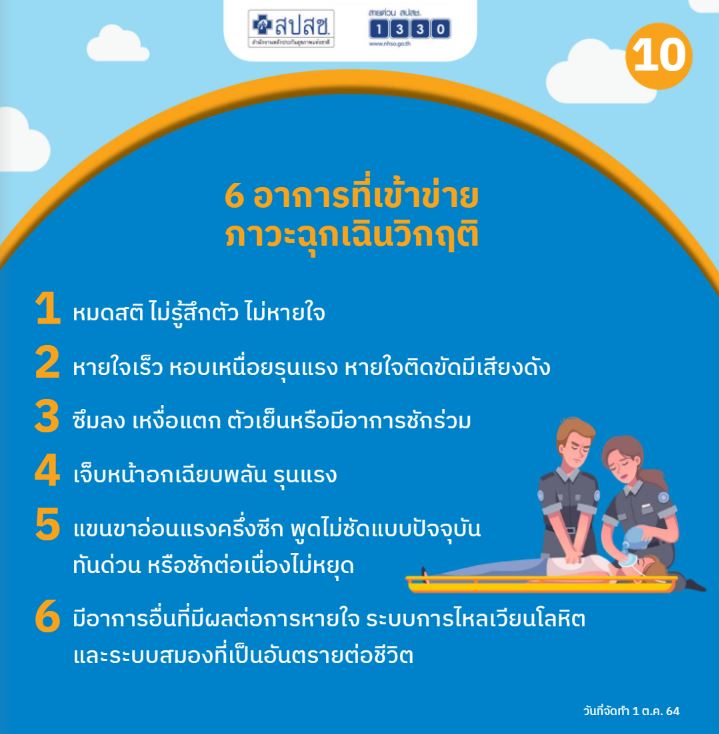 6 เรื่องที่ต้องรู้เกี่ยวกับการใช้สิทธิ บัตรทอง 30 บาท