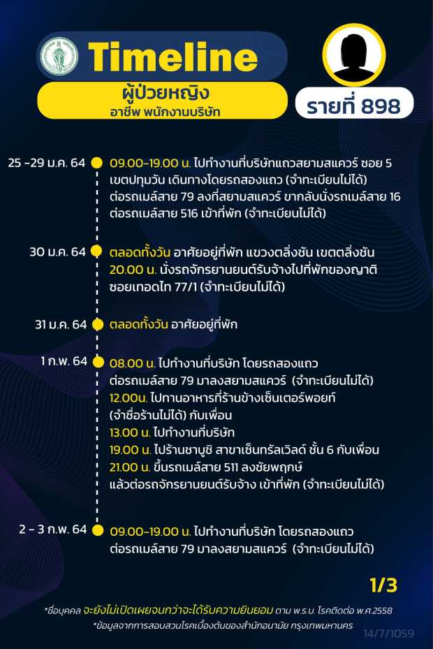 กทม.เปิดไทม์ไลน์ผู้ติดเชื้อโควิดเพิ่ม 8 ราย กลุ่มจุฬาฯ-พนง.บริษัท-แม่ค้า กทม.เปิดไทม์ไลน์ผู้ติดเชื้อโควิดเพิ่ม 8 ราย กลุ่มจุฬาฯ-พนง.บริษัท-แม่ค้า