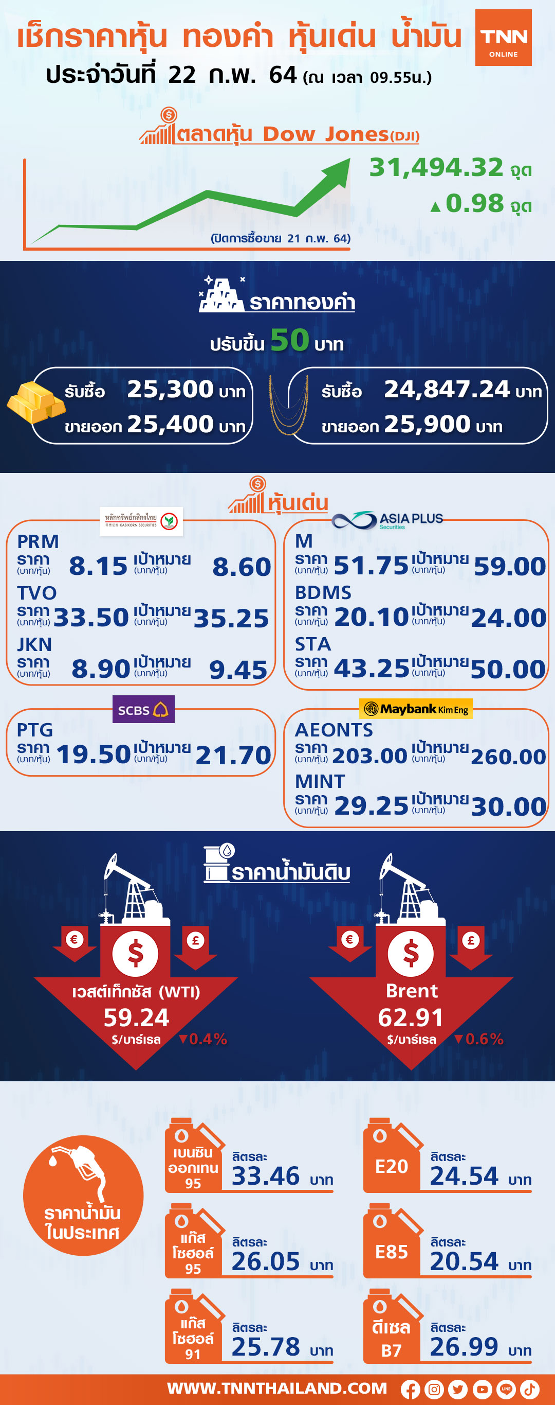 โบรกคาดหุ้นไทยไซด์เวย์บอนด์ยีลด์สหรัฐฯกดดัน โบรกคาดหุ้นไทยไซด์เวย์บอนด์ยีลด์สหรัฐฯกดดัน