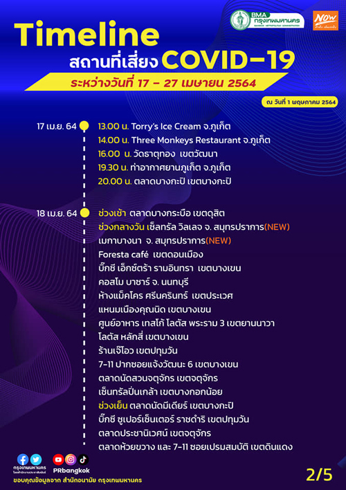 เช็กด่วน! อัปเดตสถานที่เสี่ยงโควิด-19 ทั่วกรุง เช็กด่วน! อัปเดตสถานที่เสี่ยงโควิด-19 ทั่วกรุง