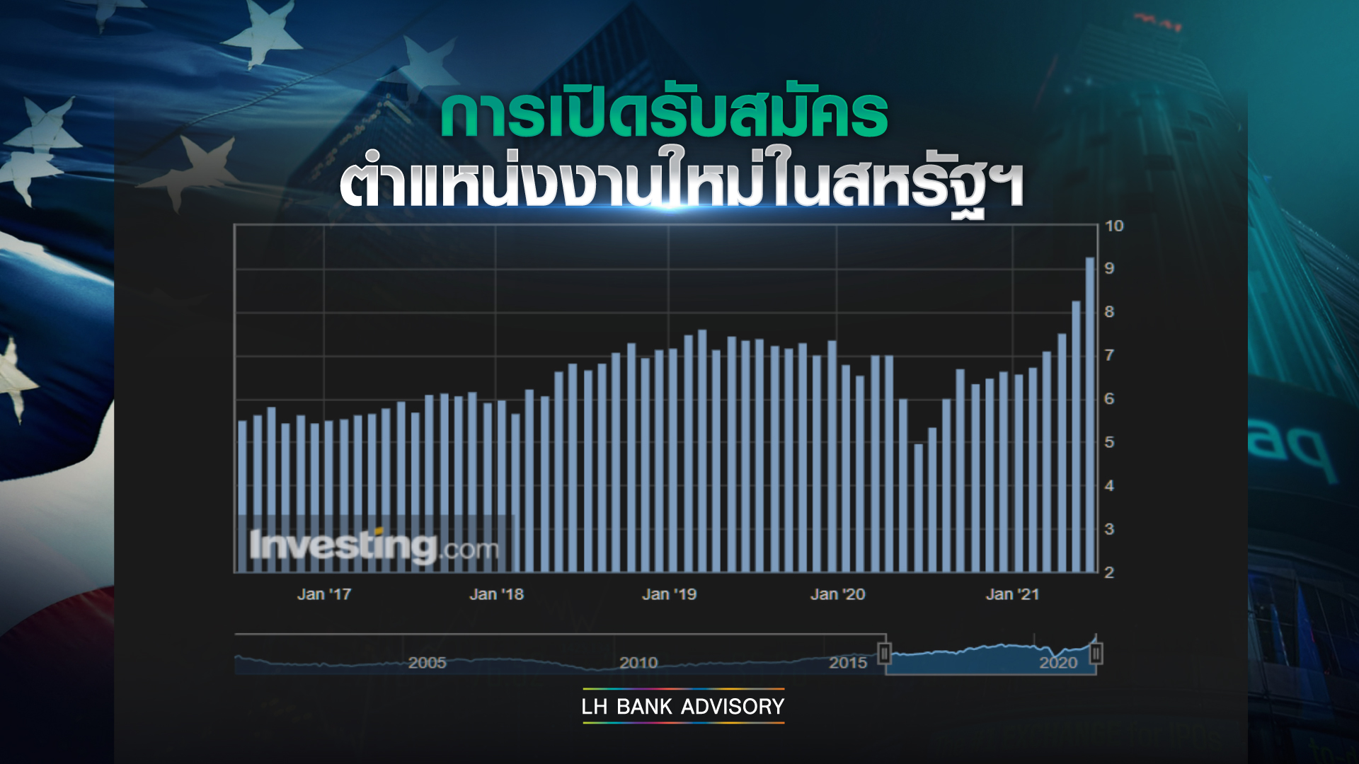 Good news is a bad news กับนักลงทุนหุ้นสหรัฐ Good news is a bad news กับนักลงทุนหุ้นสหรัฐ