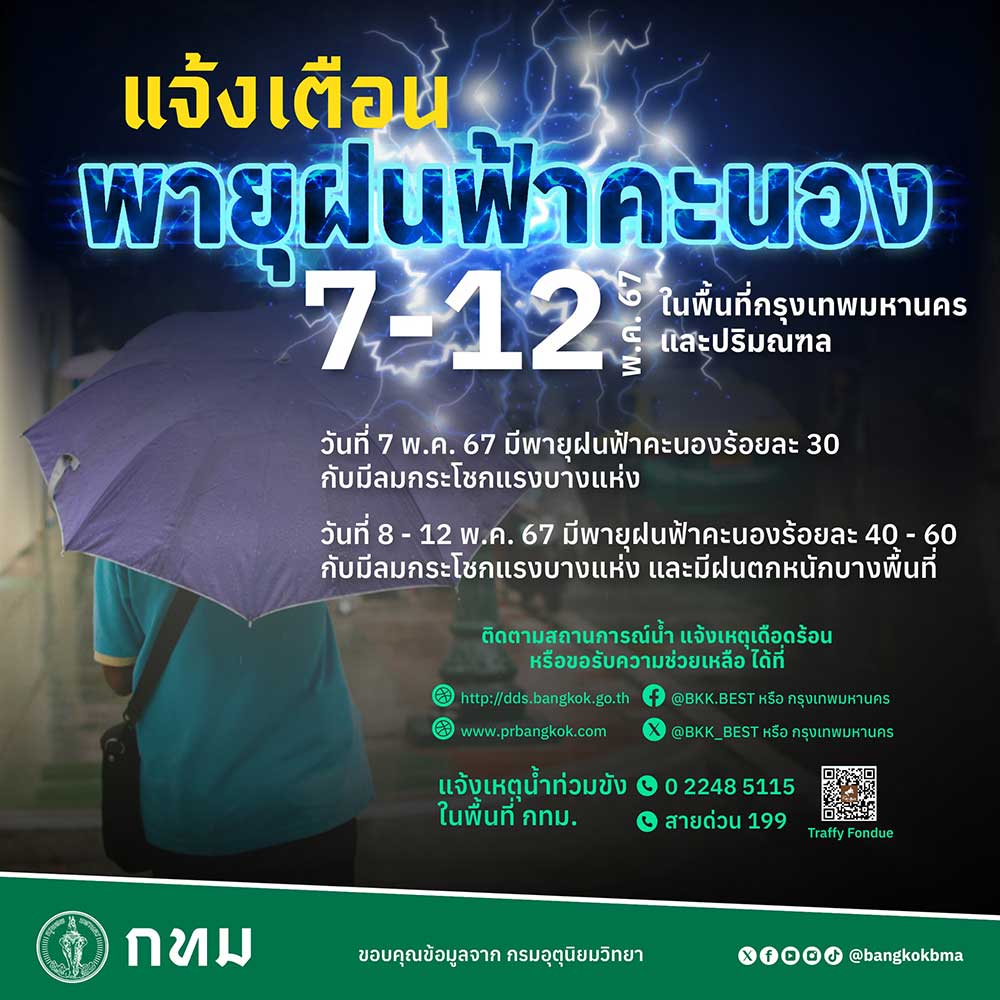กทม. เตือนประชาชนระวังพายุฝนคะนอง ลมแรง ตั้งแต่วันนี้ - 12 พฤษภาคม 2567 กทม. เตือนประชาชนระวังพายุฝนคะนอง ลมแรง ตั้งแต่วันนี้ - 12 พฤษภาคม 2567