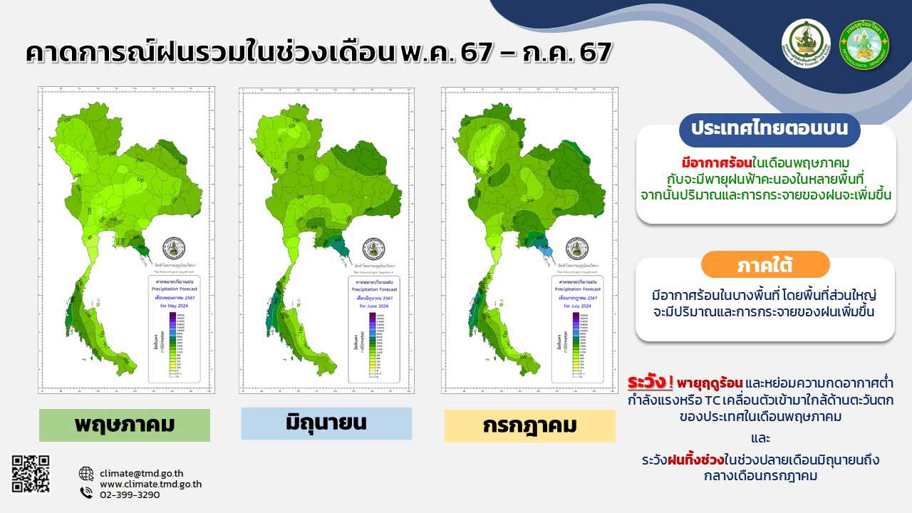 ฤดูฝนปีนี้ กรมอุตุนิยมวิทยา คาดการณ์ปริมาณฝนรวม ช่วงพฤษภาคม-ตุลาคม 2567 ฤดูฝนปีนี้ กรมอุตุนิยมวิทยา คาดการณ์ปริมาณฝนรวม ช่วงพฤษภาคม-ตุลาคม 2567