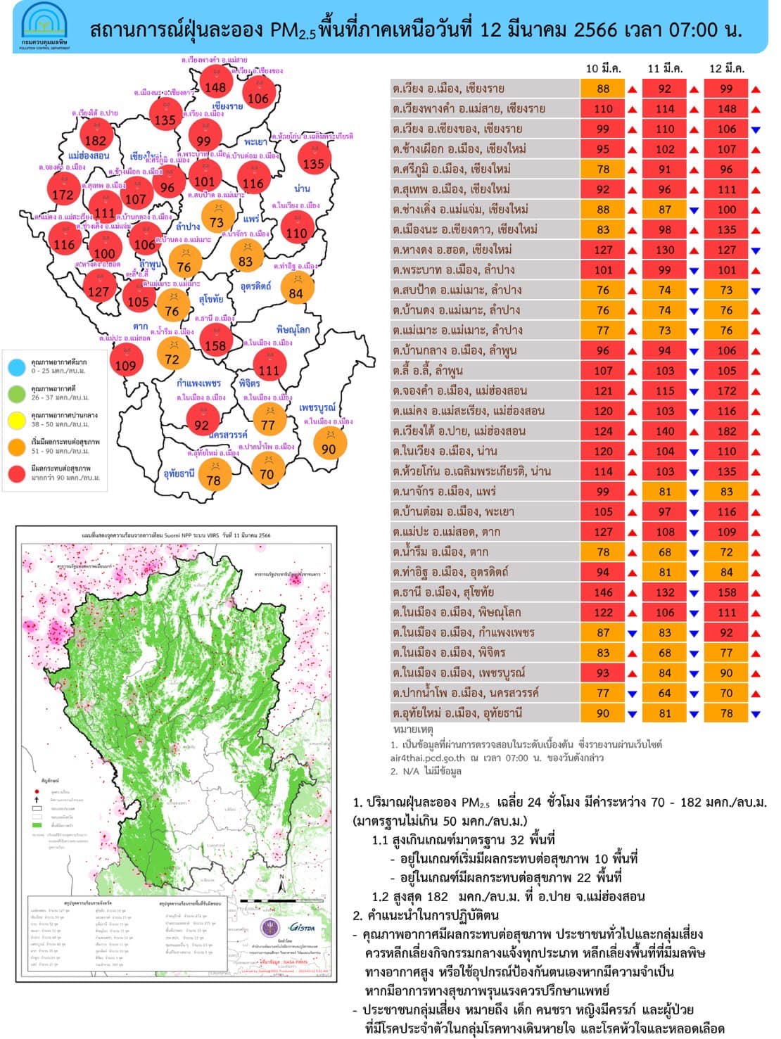 เปิดรายชื่อจังหวัดทั่วไทยค่าฝุ่น PM 2.5 เกินมาตรฐานกระทบต่อสุขภาพ เปิดรายชื่อจังหวัดทั่วไทยค่าฝุ่น PM 2.5 เกินมาตรฐานกระทบต่อสุขภาพ