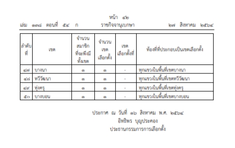 ลุ้น! เลือกตั้งผู้ว่าฯ กทม. เดือนพ.ย.นี้ พร้อมกับ อบต.ทั่วประเทศ ลุ้น! เลือกตั้งผู้ว่าฯ กทม. เดือนพ.ย.นี้ พร้อมกับ อบต.ทั่วประเทศ