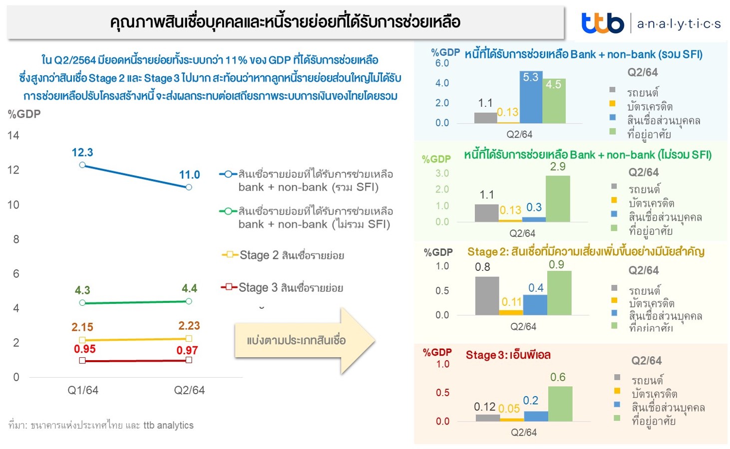 พิษโควิดไทยติดโผหนี้ครัวเรือนพุ่งแตะอันดับ 17 ของโลก พิษโควิดไทยติดโผหนี้ครัวเรือนพุ่งแตะอันดับ 17 ของโลก