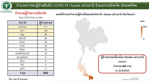 คลัสเตอร์ รร.สอนศาสนาลามหนัก! ติดเชื้อแล้ว 402 ราย กระจาย 11 จังหวัด