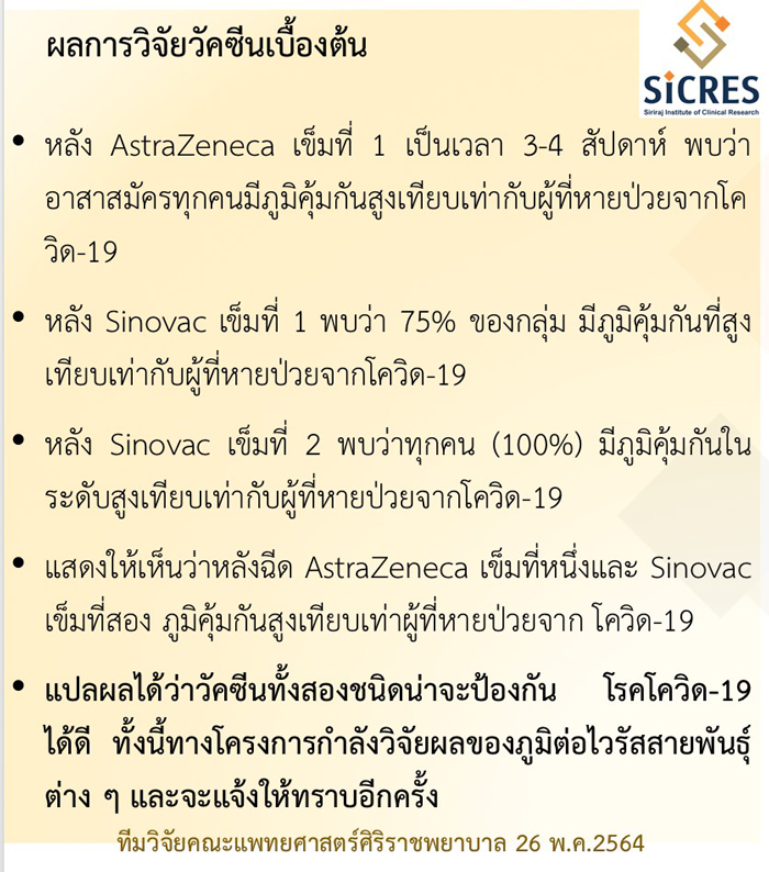ศิริราช เปิดผลวิจัยประสิทธิภาพ วัคซีนแอสตราเซเนกา-ซิโนแวค