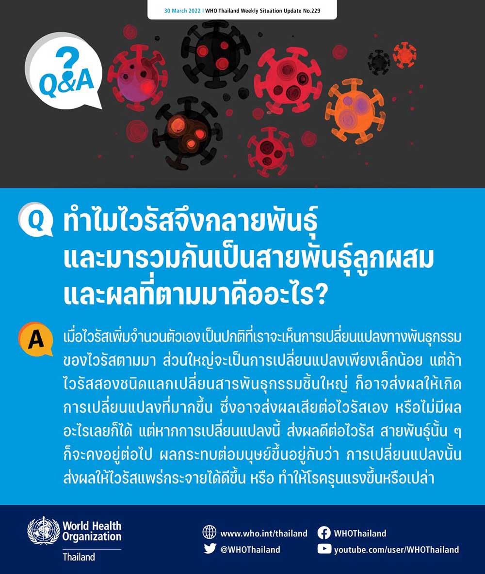 WHO ตอบข้อสงสัย ทำไมไวรัสโควิด-19 จึงกลายพันธุ์? WHO ตอบข้อสงสัย ทำไมไวรัสโควิด-19 จึงกลายพันธุ์?