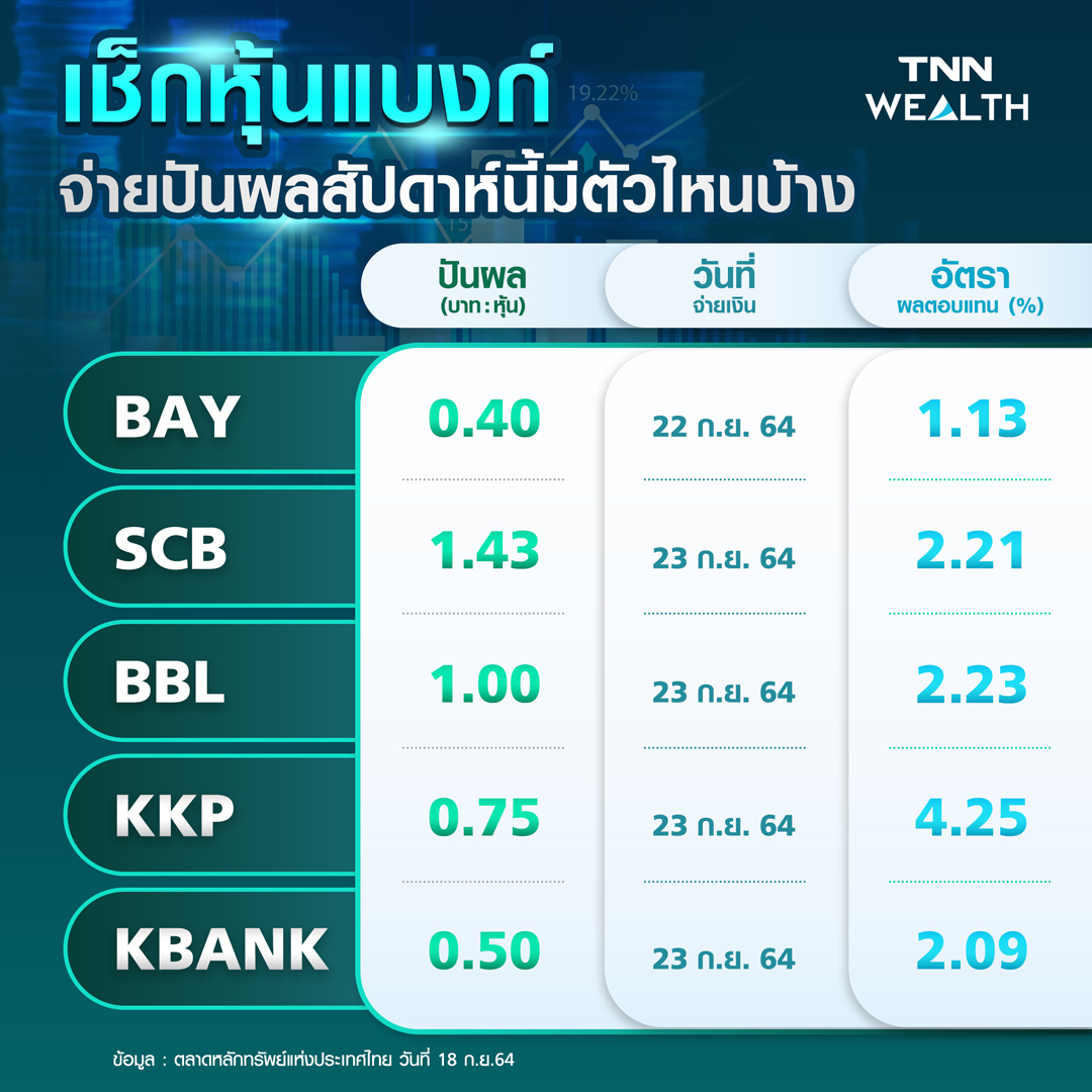 ผู้ถือหุ้นแบงก์เฮ! รับทรัพย์เงินเข้าเป๋าตุง ผู้ถือหุ้นแบงก์เฮ! รับทรัพย์เงินเข้าเป๋าตุง