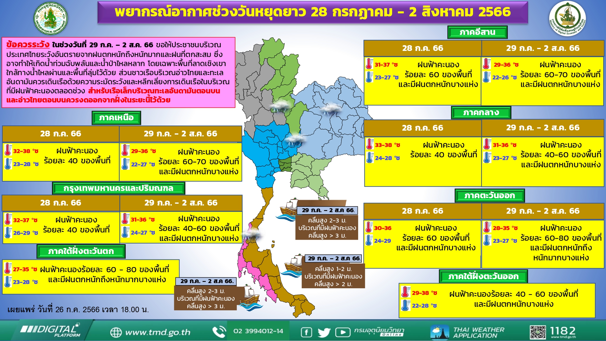 พยากรณ์อากาศ วันหยุดยาว ไทยมีฝนเพิ่มขึ้น ตกหนักหลายภาค กทม.โดนด้วย!