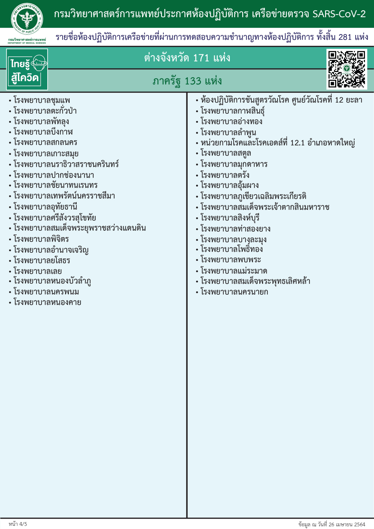 กรมการแพทย์ อัปเดตแล็ป ตรวจโควิด-19 รัฐ-เอกชน ทั่วประเทศ