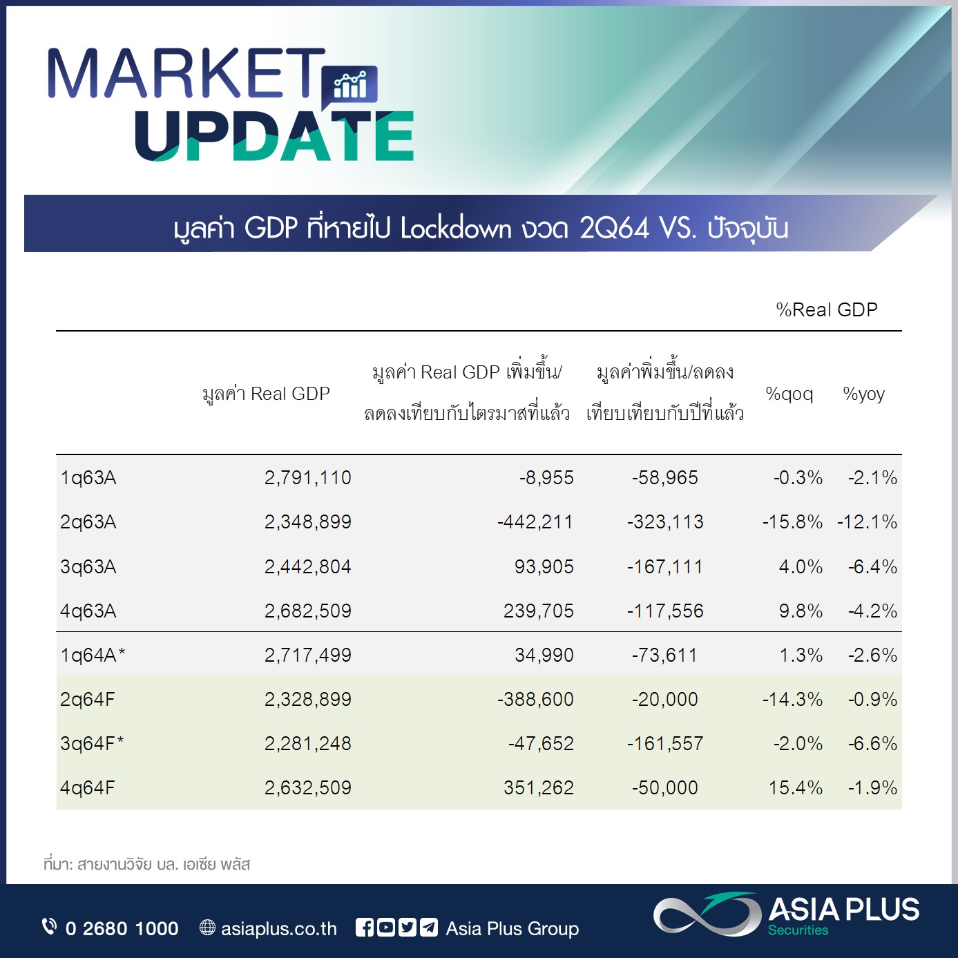 เปิดโผหุ้นได้-เสียประโยชน์ล็อกดาวน์สกัดโควิด