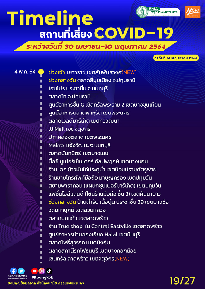 กทม.อัปเดตสถานที่เสี่ยงโควิด สนามบิน-รถเมล์-ตลาดดัง ใครไปเช็กด่วน! กทม.อัปเดตสถานที่เสี่ยงโควิด สนามบิน-รถเมล์-ตลาดดัง ใครไปเช็กด่วน!