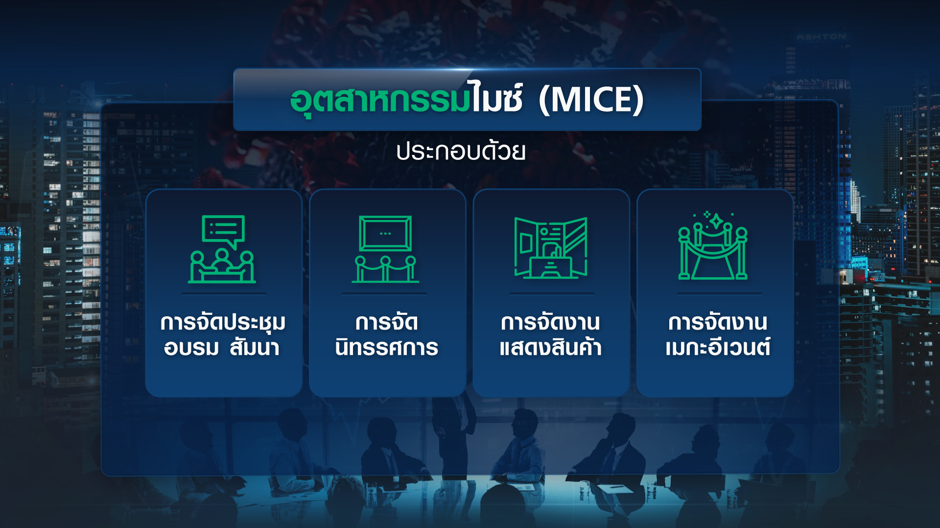 อุตสาหกรรมไมซ์อ่วม โควิดทุบ 1.4 แสนล้านบาท อีเวนต์หนักสุด อุตสาหกรรมไมซ์อ่วม โควิดทุบ 1.4 แสนล้านบาท อีเวนต์หนักสุด