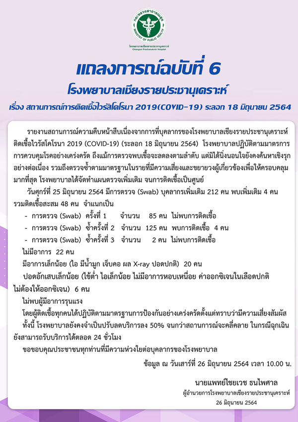รพ.เชียงรายฯอัปเดต บุคลากรทางการแพทย์ติดโควิดแล้ว 48 ราย