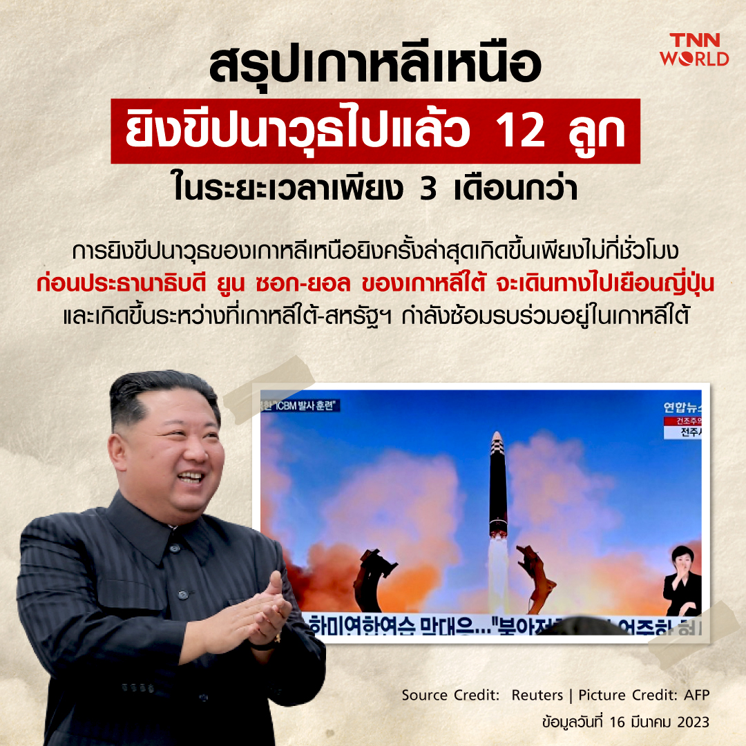 ปี 2023 เกาหลีเหนือยิงทดสอบขีปนาวุธไปแล้วกี่ลูก?