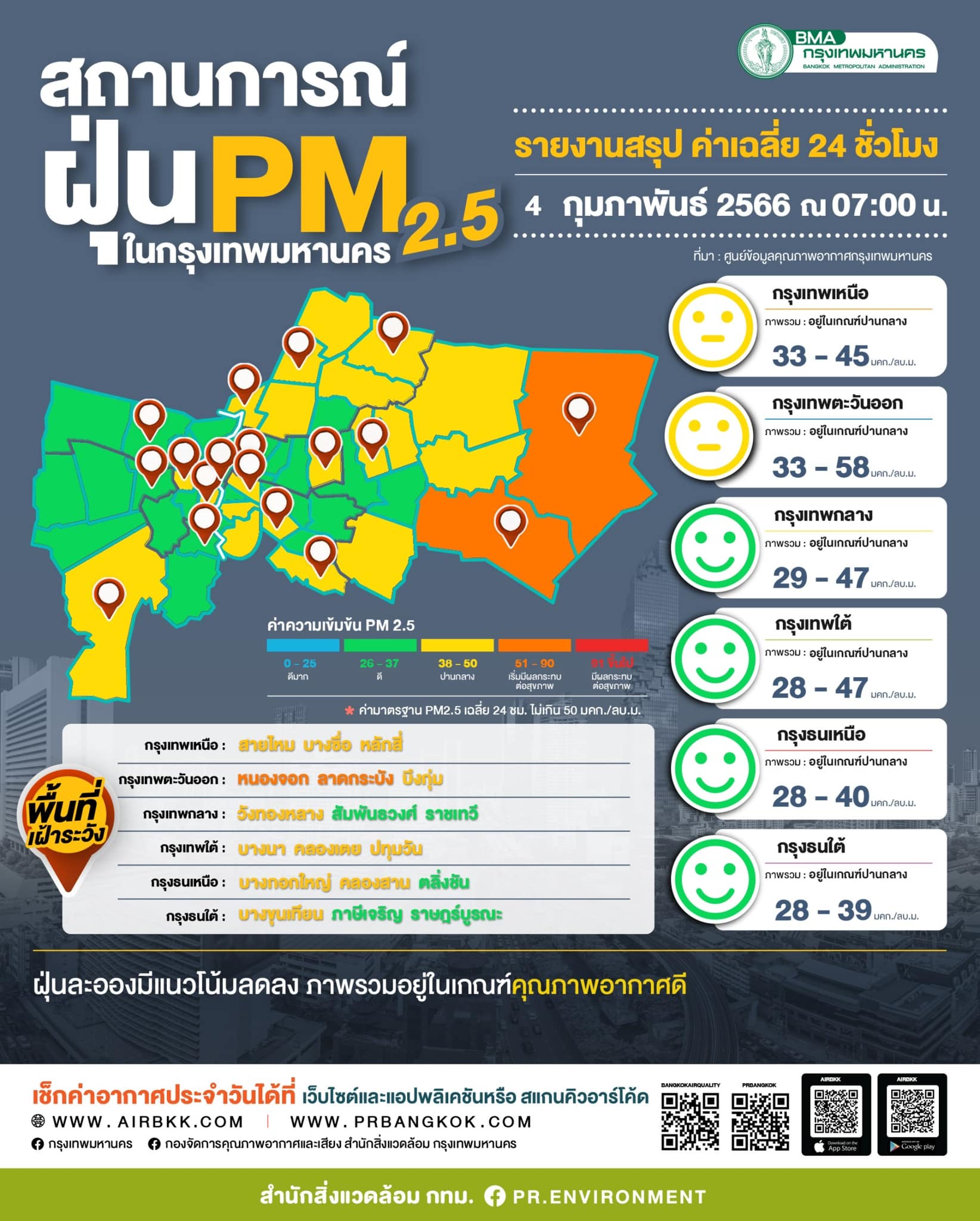 เหยื่อPM2.5 ดีเจมะตูม เผย คุณแม่ ฝุ่นลงทางเดินหายใจ มีอาการไอรุนแรง เหยื่อPM2.5 ดีเจมะตูม เผย คุณแม่ ฝุ่นลงทางเดินหายใจ มีอาการไอรุนแรง