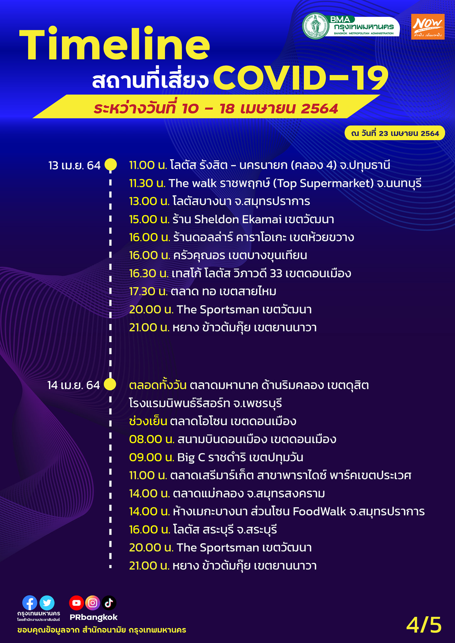 เช็ก! สถานที่เสี่ยงโควิด 19 กทม.ใครไปมาสังเกตอาการตัวเองด่วน