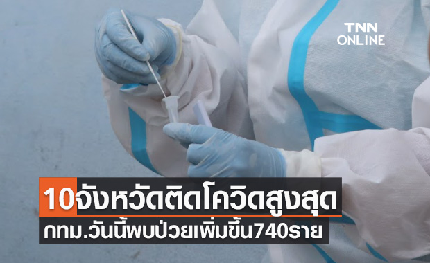 10จังหวัดพบผู้ติดเชื้อโควิดในประเทศรายใหม่สูงสุด กทม.วันนี้เพิ่มขึ้น 740 ราย