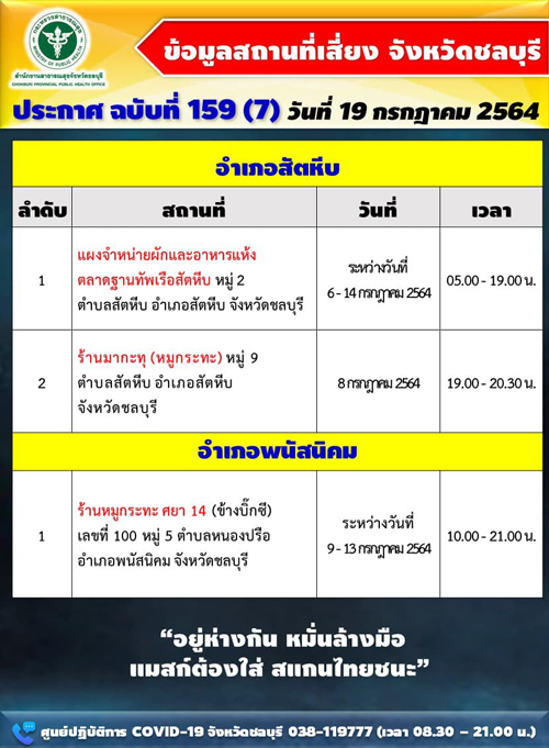 เช็กด่วน! ชลบุรีอัปเดตสถานที่เสี่ยง วันนี้ติดเชื้อ +537 มีบุคลากรแพทย์ด้วย เช็กด่วน! ชลบุรีอัปเดตสถานที่เสี่ยง วันนี้ติดเชื้อ +537 มีบุคลากรแพทย์ด้วย