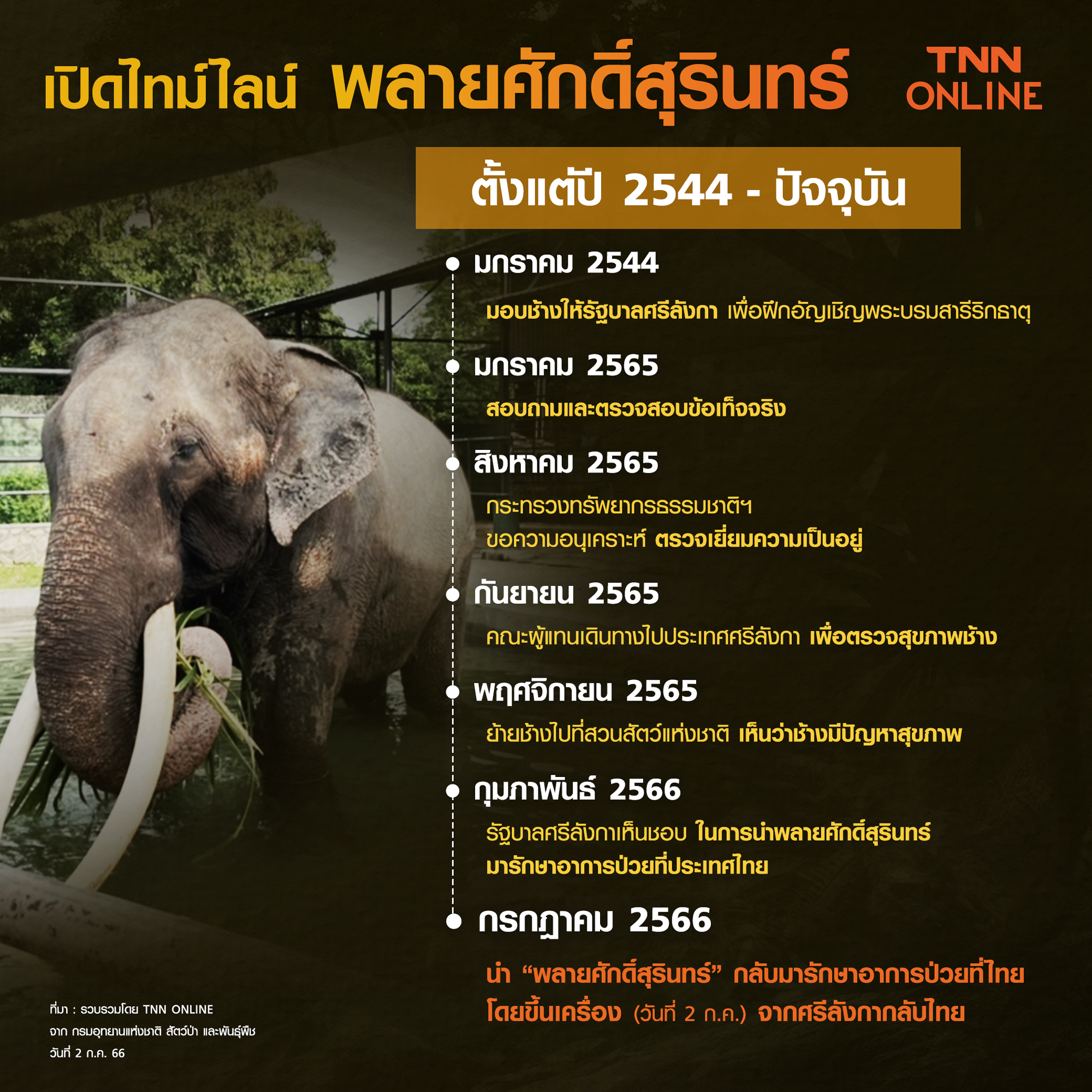 เปิดความเป็นมา เหตุใด? ‘พลายศักดิ์สุรินทร์’ จึงไปอยู่ศรีลังกานานนับ 20 ปี เปิดความเป็นมา เหตุใด? ‘พลายศักดิ์สุรินทร์’ จึงไปอยู่ศรีลังกานานนับ 20 ปี
