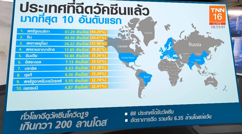 เปิดแผนกระจาย วัคซีนโควิด-19 ล็อตแรก จังหวัดไหนได้กี่โดส
