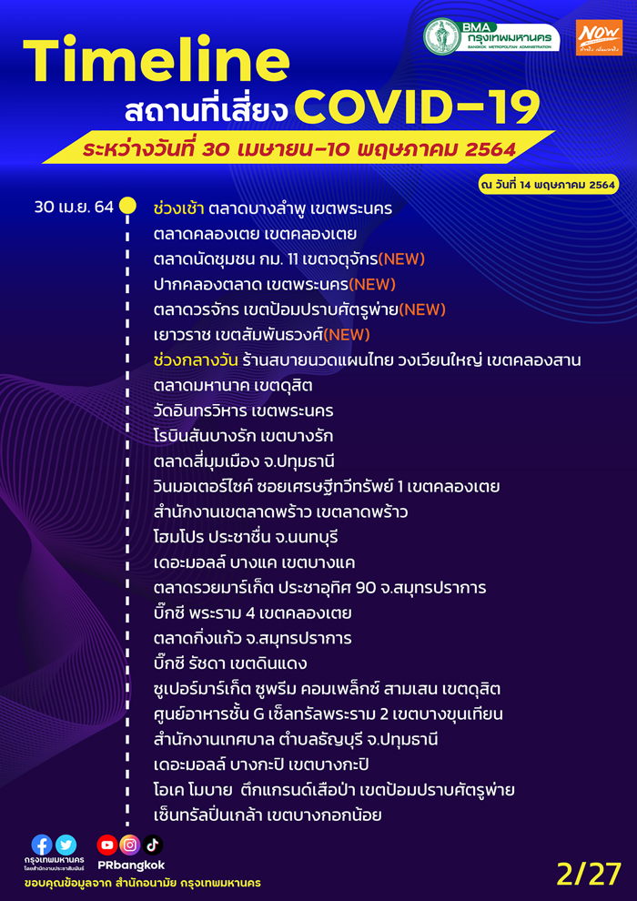 กทม.อัปเดตสถานที่เสี่ยงโควิด สนามบิน-รถเมล์-ตลาดดัง ใครไปเช็กด่วน! กทม.อัปเดตสถานที่เสี่ยงโควิด สนามบิน-รถเมล์-ตลาดดัง ใครไปเช็กด่วน!