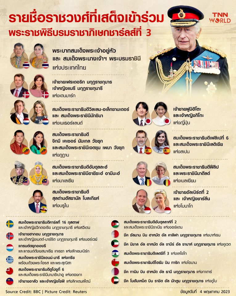 รายชื่อราชวงศ์ที่เสด็จเข้าร่วมพระราชพิธีบรมราชาภิเษกสมเด็จพระเจ้าชาลส์ที่ 3 รายชื่อราชวงศ์ที่เสด็จเข้าร่วมพระราชพิธีบรมราชาภิเษกสมเด็จพระเจ้าชาลส์ที่ 3
