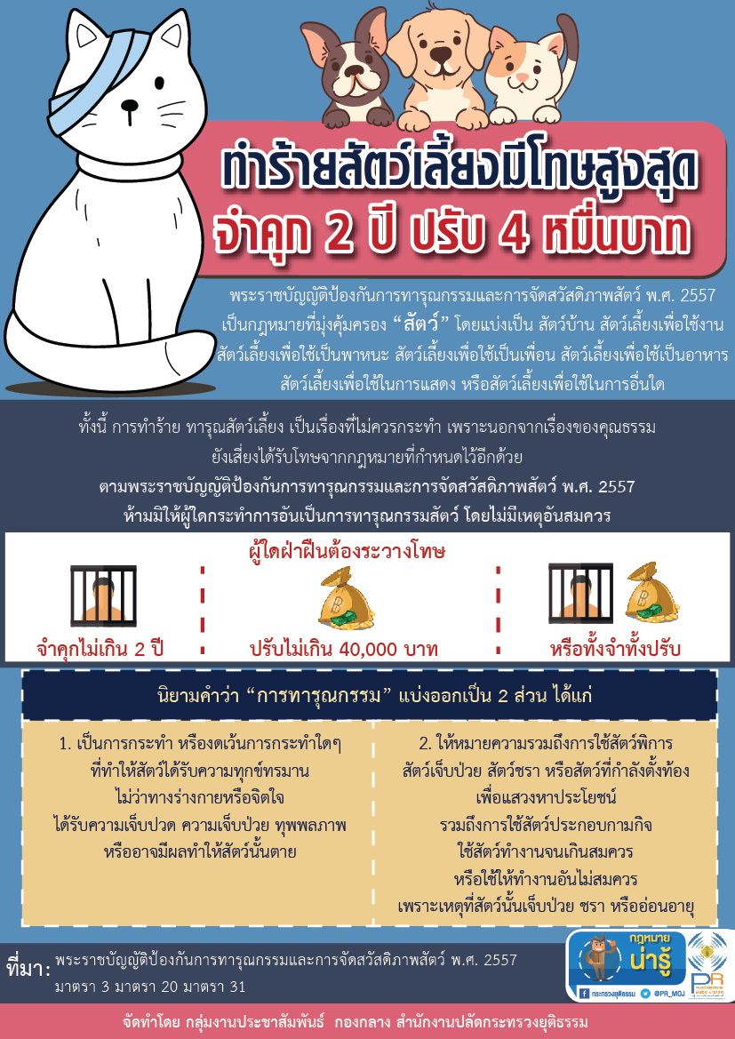กฏหมายคุ้มครองสัตว์ ทำร้าย-ทารุณกรรม มีโทษจำคุกกี่ปี-ปรับเท่าไร?