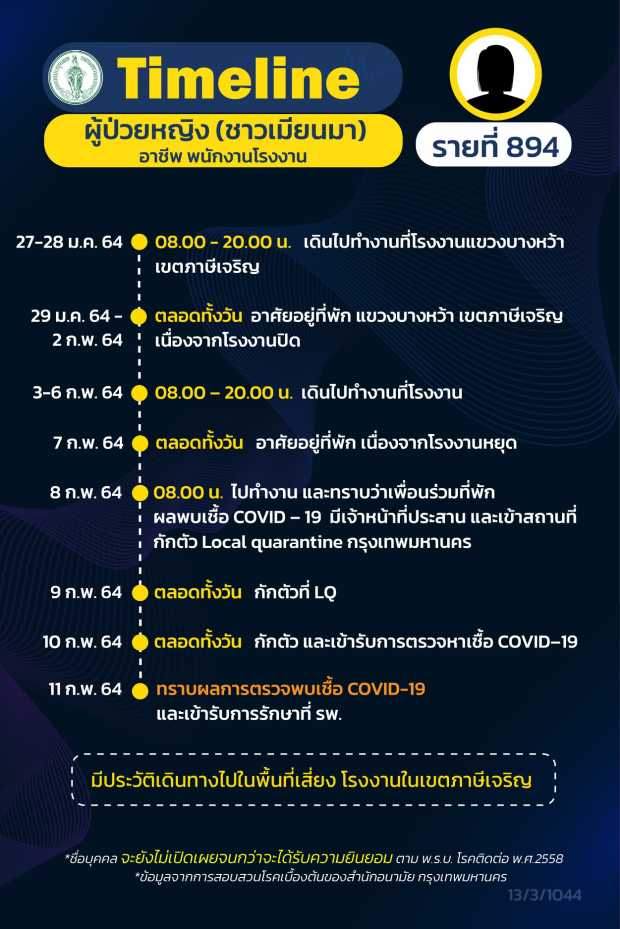 กทม.เปิดไทม์ไลน์ 16 ผู้ป่วยโควิด กทม.เปิดไทม์ไลน์ 16 ผู้ป่วยโควิด