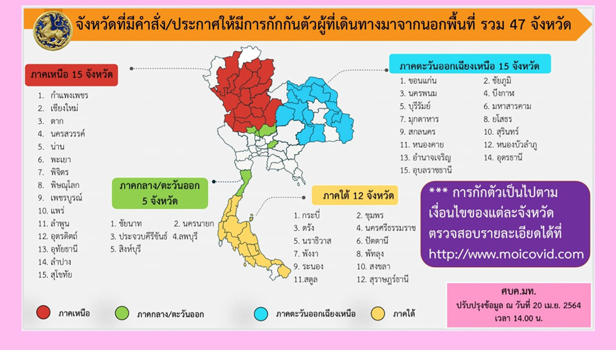 อัปเดตเพิ่มเป็น 47 จังหวัด เดินทางไปต้อง กักตัว อัปเดตเพิ่มเป็น 47 จังหวัด เดินทางไปต้อง กักตัว