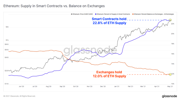 เหรียญ Ether All Time High ! หรือ Bitcoin กำลังจะถูกแซง ! เหรียญ Ether All Time High ! หรือ Bitcoin กำลังจะถูกแซง !